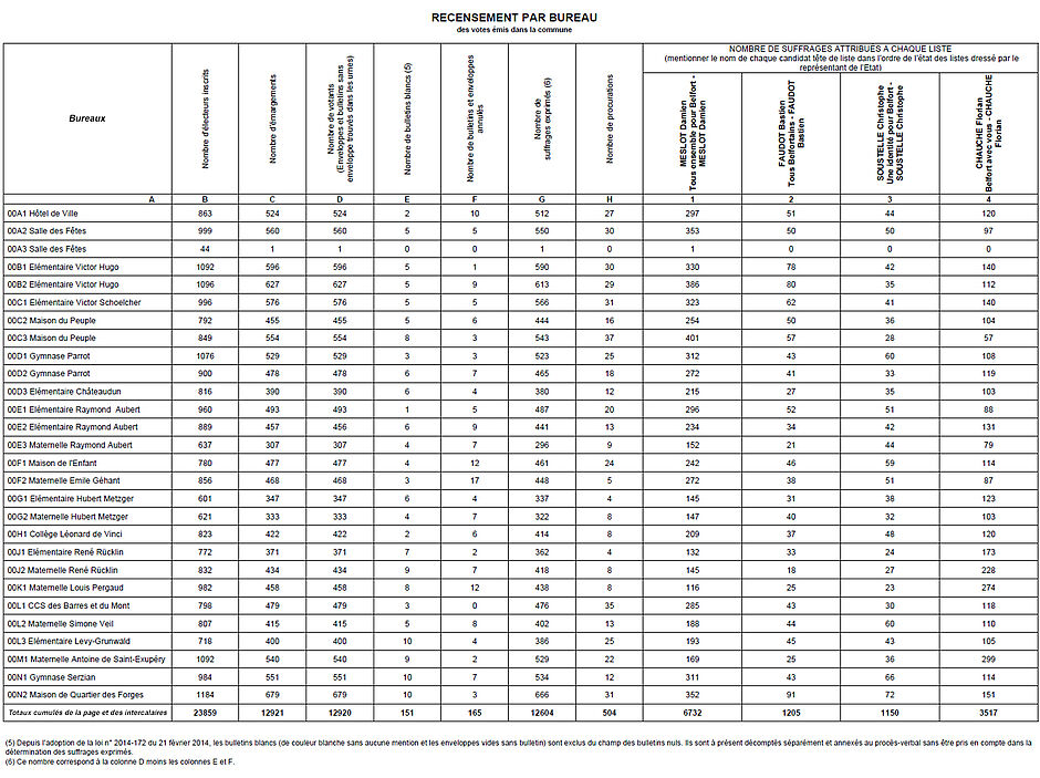 Agrandir l'image (fenêtre modale)