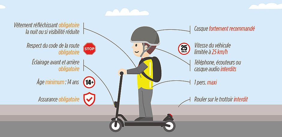Agrandir l'image (fenêtre modale)