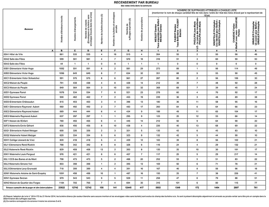 Agrandir l'image (fenêtre modale)